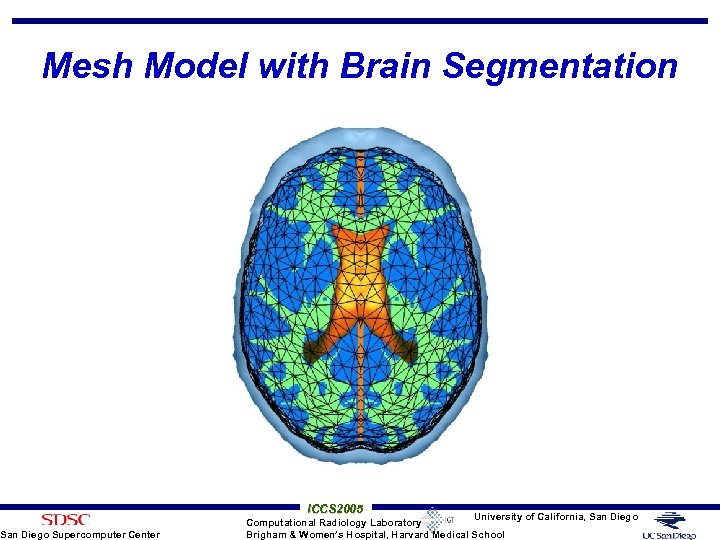 Mesh Model with Brain Segmentation San Diego Supercomputer Center ICCS 2005 University of California,