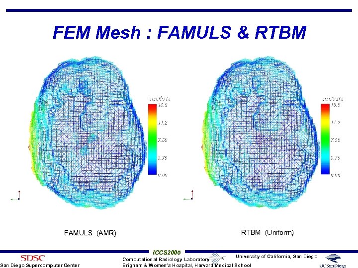 FEM Mesh : FAMULS & RTBM (Uniform) FAMULS (AMR) San Diego Supercomputer Center ICCS