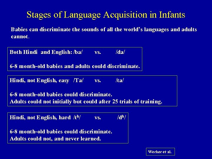 Stages of Language Acquisition in Infants Babies can discriminate the sounds of all the