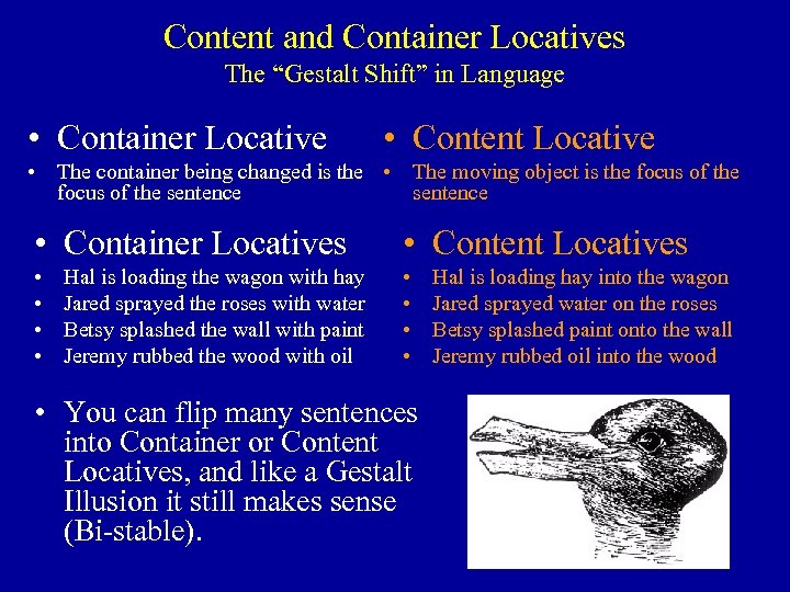 Content and Container Locatives The “Gestalt Shift” in Language • Container Locative • Content