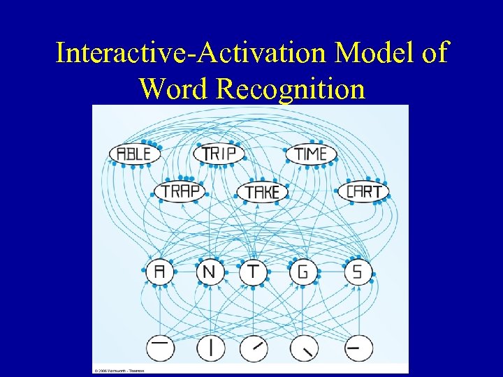 Interactive-Activation Model of Word Recognition 