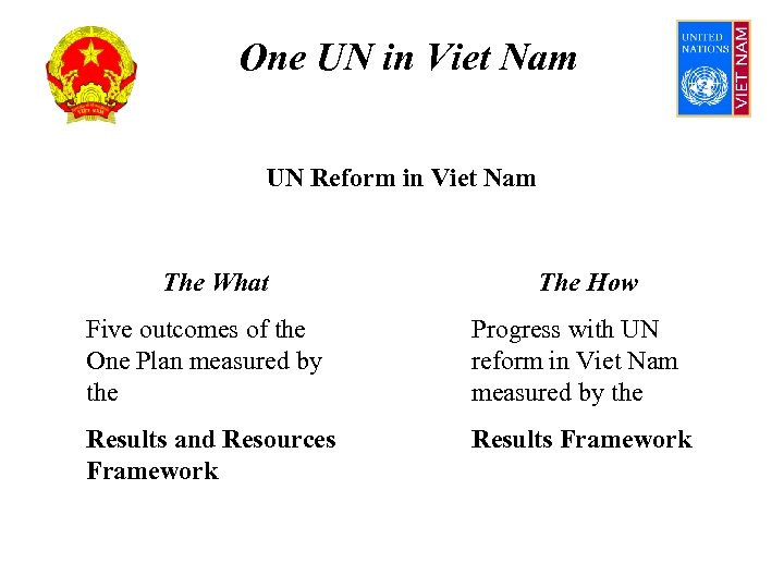 One UN in Viet Nam UN Reform in Viet Nam The What The How