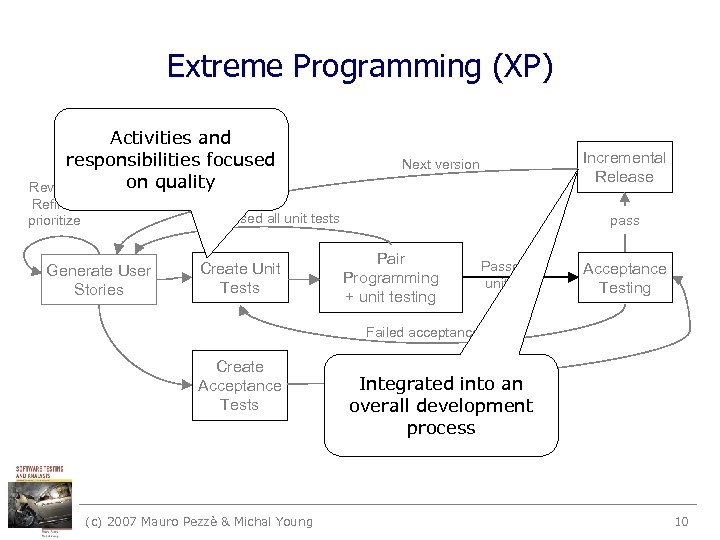 Extreme Programming (XP) Activities and responsibilities focused on quality Review, Refine, prioritize Incremental Release