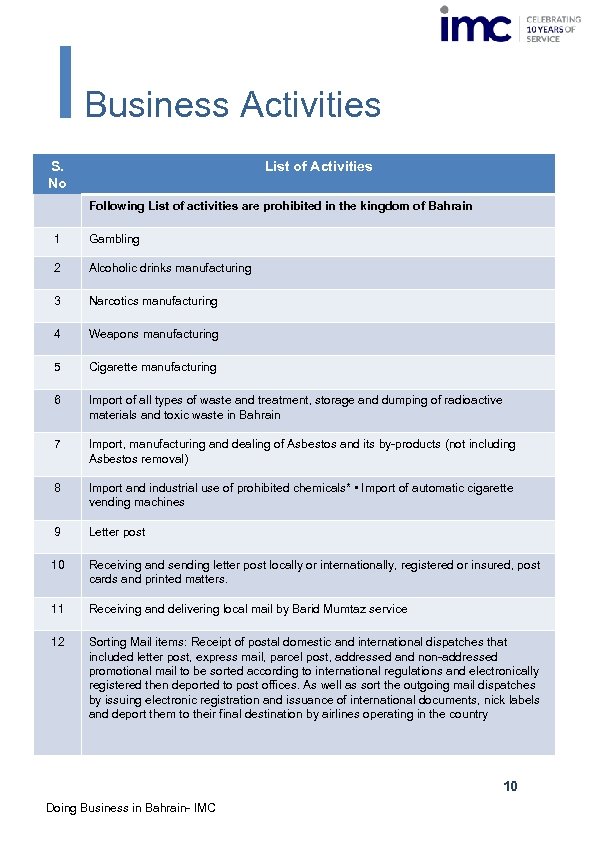 Business Activities S. No List of Activities Following List of activities are prohibited in