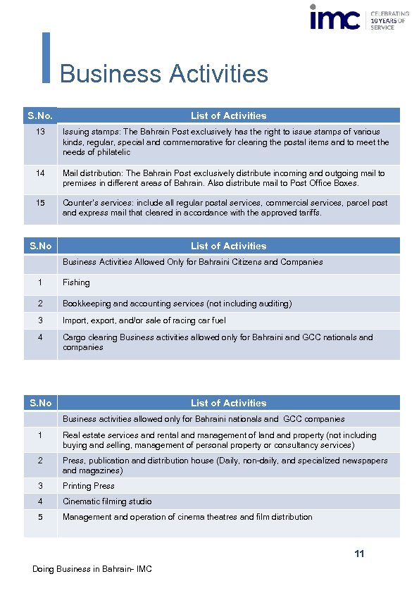 Business Activities S. No. List of Activities 13 Issuing stamps: The Bahrain Post exclusively