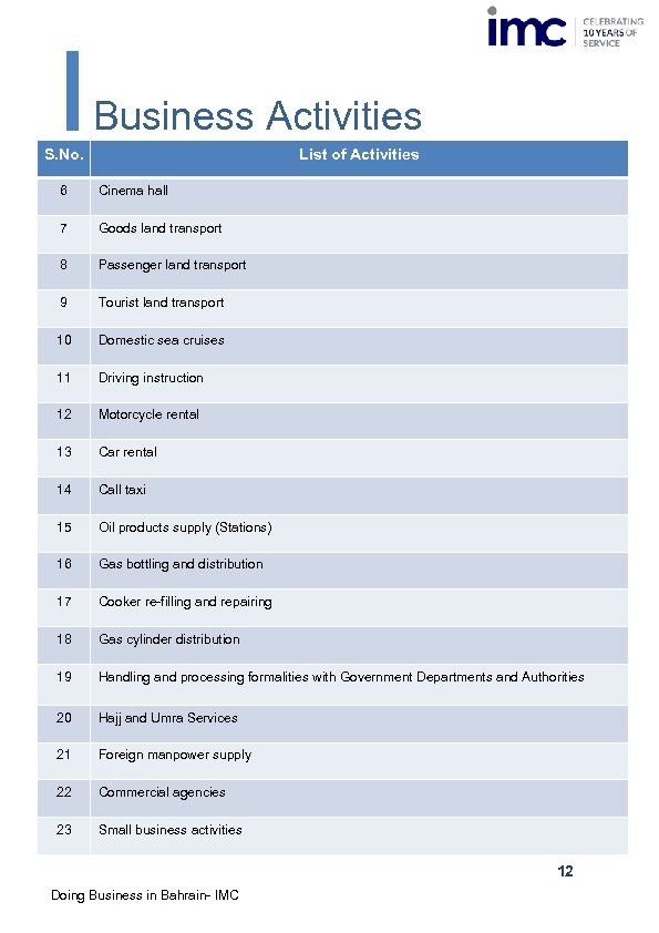 Business Activities S. No. List of Activities 6 Cinema hall 7 Goods land transport