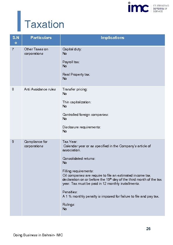 Taxation S. N o 7 Particulars Other Taxes on corporations Implications Capital duty: No