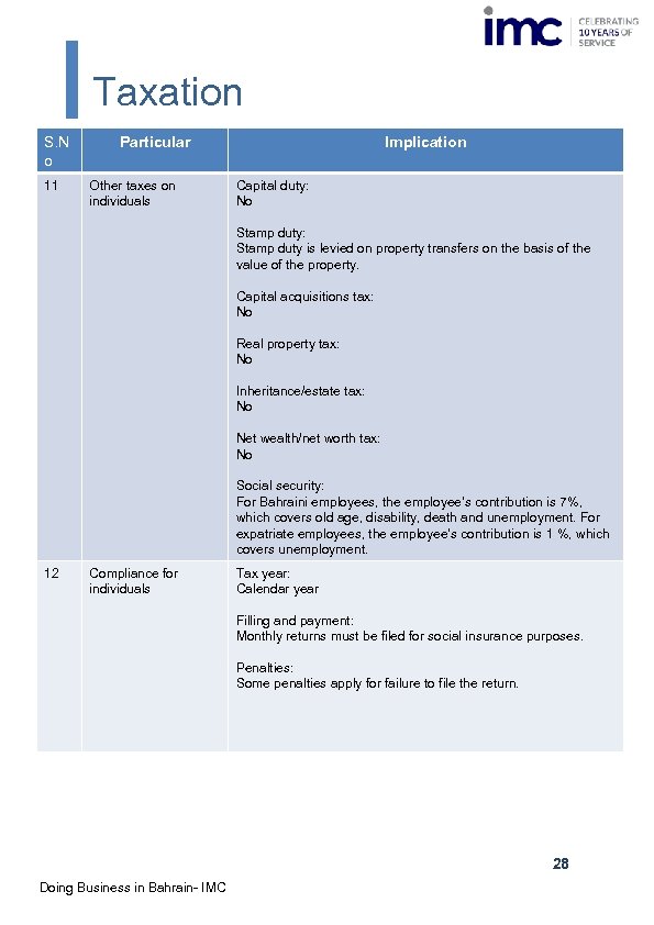 Taxation S. N o 11 Particular Other taxes on individuals Implication Capital duty: No