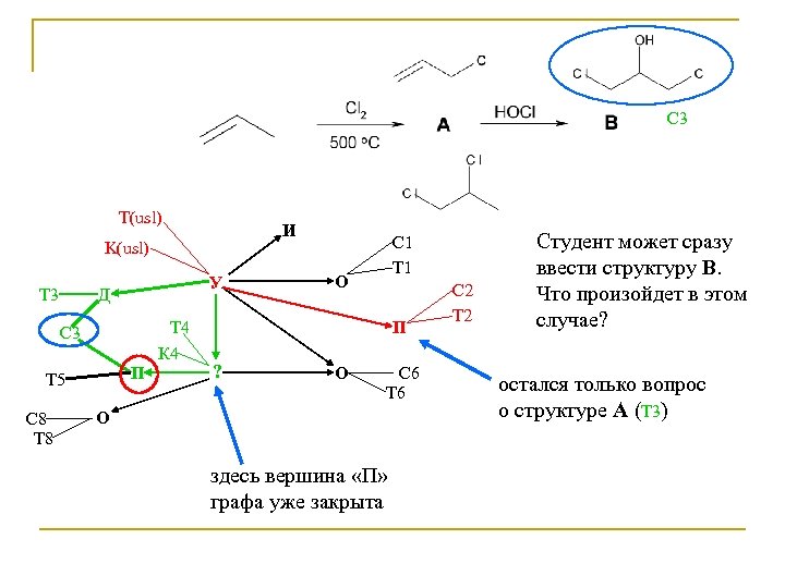 С 3 Т(usl) И K(usl) Т 3 У Д Т 4 К 4 С