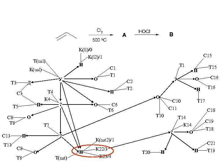 K(il)/0 K(i 2)/1 Т(usl) И K(usl) Т 3 Д Т 4 К 4 С