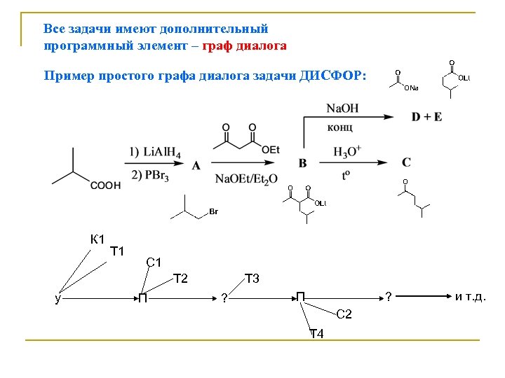 Все задачи имеют дополнительный программный элемент – граф диалога Пример простого графа диалога задачи