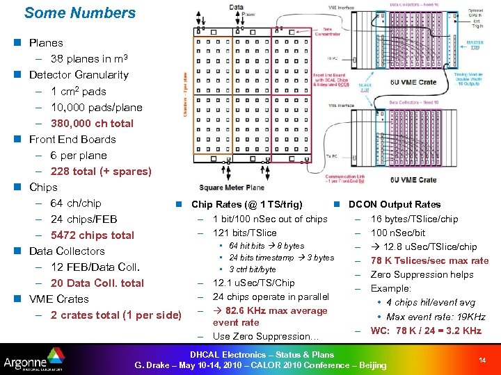 Some Numbers n Planes – 38 planes in m 3 n Detector Granularity –