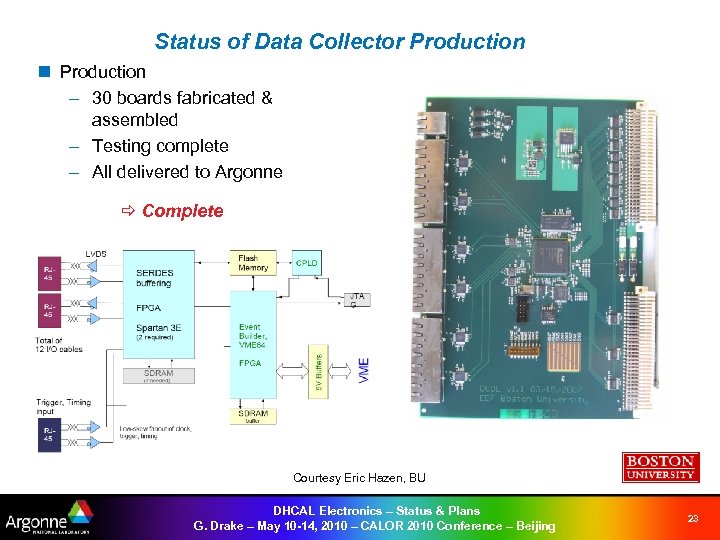 Status of Data Collector Production n Production – 30 boards fabricated & assembled –