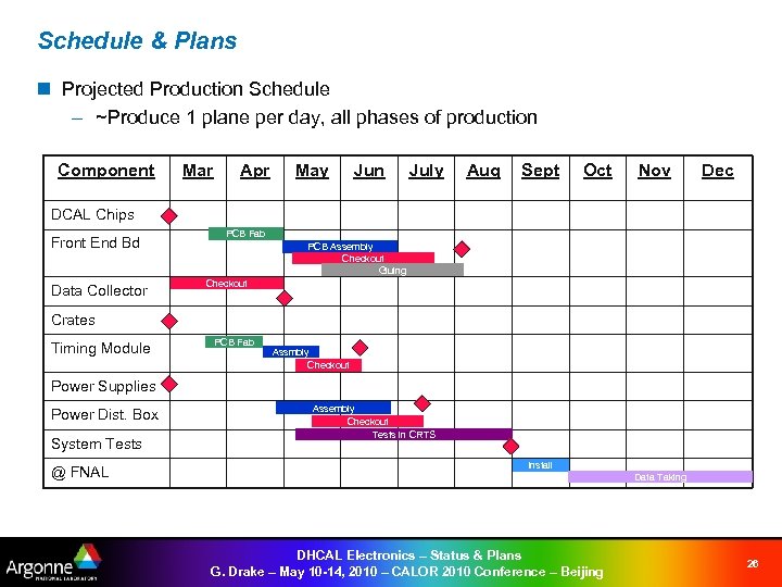 Schedule & Plans n Projected Production Schedule – ~Produce 1 plane per day, all