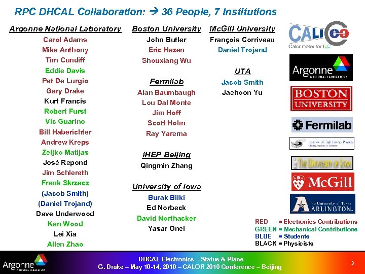 RPC DHCAL Collaboration: 36 People, 7 Institutions Argonne National Laboratory Boston University Mc. Gill