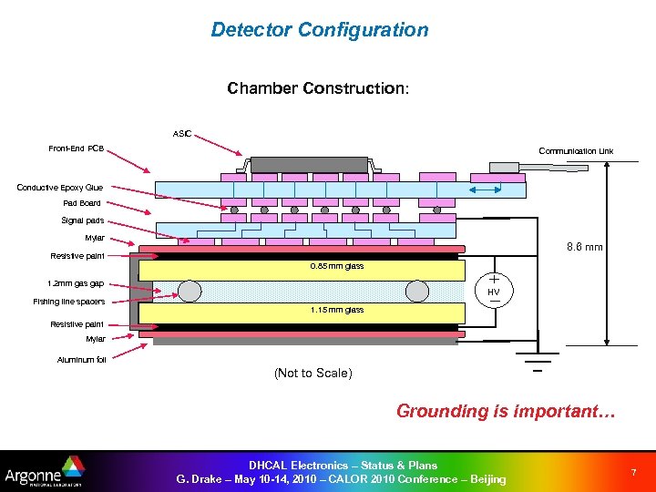 Detector Configuration Chamber Construction: ASIC Front-End PCB Communication Link Conductive Epoxy Glue Pad Board