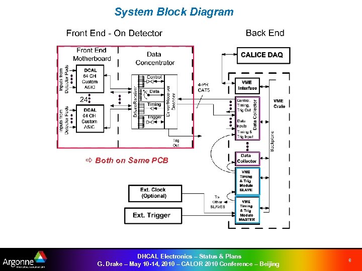 System Block Diagram 24 ð Both on Same PCB DHCAL Electronics – Status &