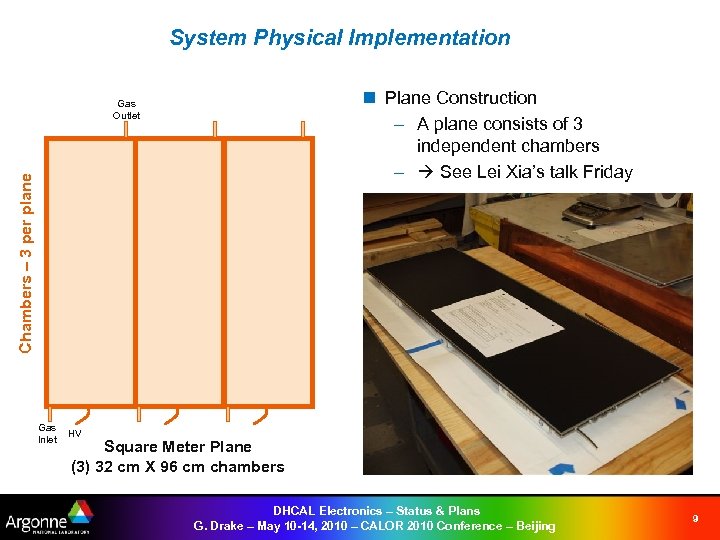 System Physical Implementation n Plane Construction – A plane consists of 3 independent chambers