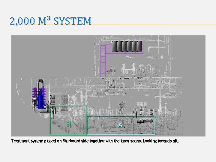 2, 000 M³ SYSTEM Treatment system placed on Starboard side together with the laser