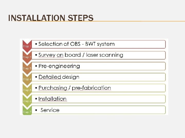 INSTALLATION STEPS 