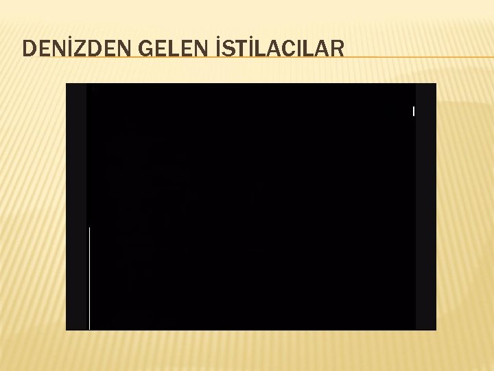 DENİZDEN GELEN İSTİLACILAR 