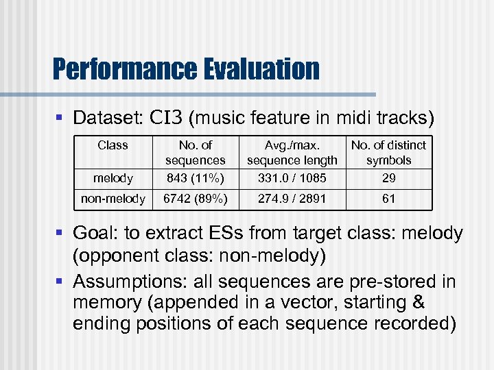 Performance Evaluation § Dataset: CI 3 (music feature in midi tracks) Class melody No.