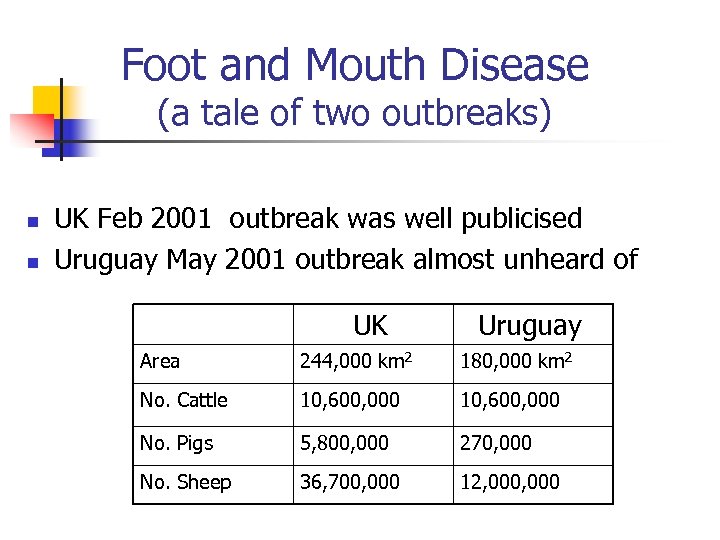 Foot and Mouth Disease (a tale of two outbreaks) n n UK Feb 2001