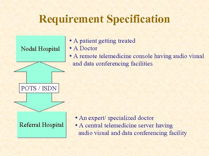 Requirement Specification Nodal Hospital • A patient getting treated • A Doctor • A