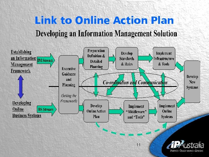 Link to Online Action Plan 11 