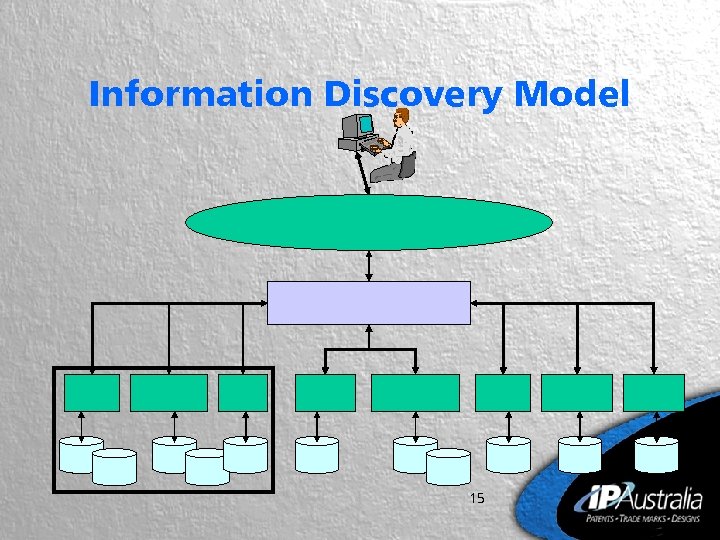 Information Discovery Model 15 