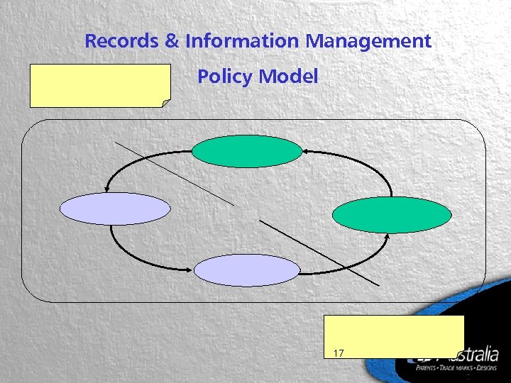 Records & Information Management Policy Model 17 