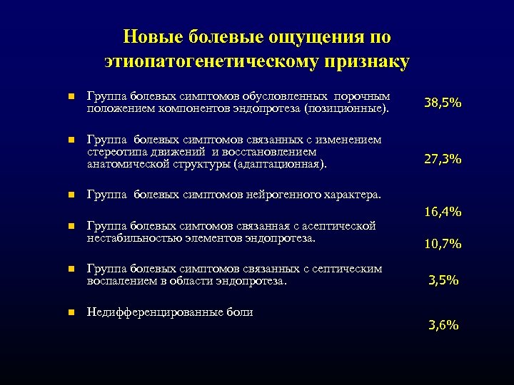 Новые болевые ощущения по этиопатогенетическому признаку n Группа болевых симптомов обусловленных порочным положением компонентов