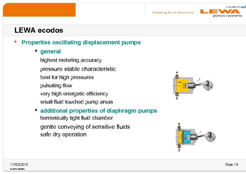 LEWA ecodos § Properties oscillating displacement pumps § general highest metering accuracy pressure stable