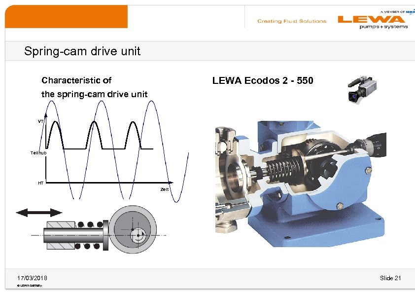 Spring-cam drive unit LEWA Ecodos 2 - 550 Characteristic of the spring-cam drive unit