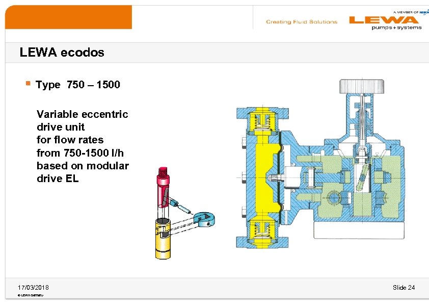 LEWA ecodos § Type 750 – 1500 Variable eccentric drive unit for flow rates