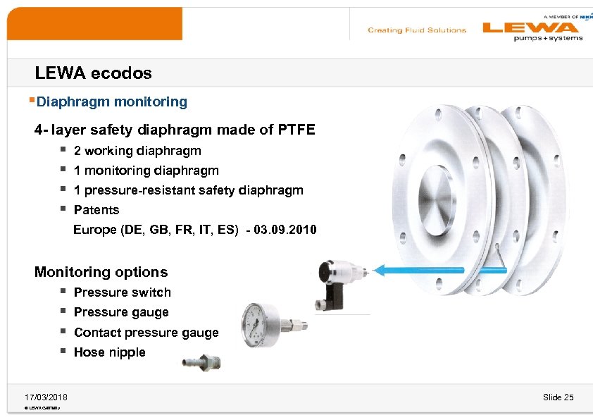 LEWA ecodos §Diaphragm monitoring 4 - layer safety diaphragm made of PTFE § §