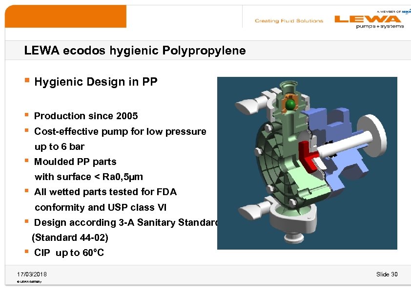 LEWA ecodos hygienic Polypropylene § Hygienic Design in PP § § Production since 2005