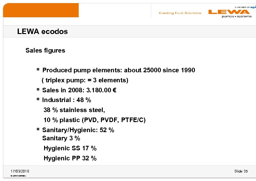 LEWA ecodos Sales figures § Produced pump elements: about 25000 since 1990 ( triplex