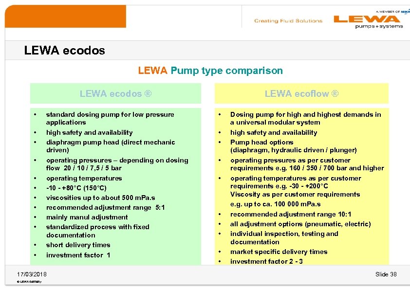LEWA ecodos LEWA Pump type comparison LEWA ecodos ® • • • standard dosing