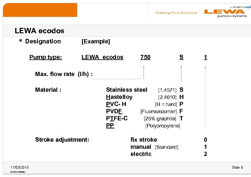 LEWA ecodos § Designation Pump type: [Example] LEWA ecodos 750 S 1 Max. flow