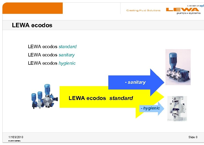 LEWA ecodos standard LEWA ecodos sanitary LEWA ecodos hygienic - sanitary LEWA ecodos standard