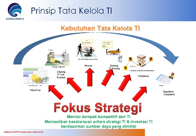 Prinsip Tata Kelola TI KEMKOMINFO Kebutuhan Tata Kelola TI Security Aligning IT with Business