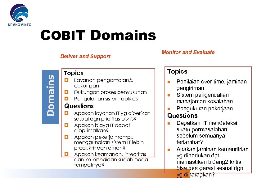 COBIT Domains Deliver and Support Domains KEMKOMINFO Topics Layanan pengantaran& dukungan Dukungan proses penyusunan