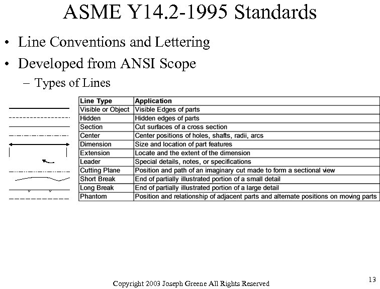 ASME Y 14. 2 -1995 Standards • Line Conventions and Lettering • Developed from