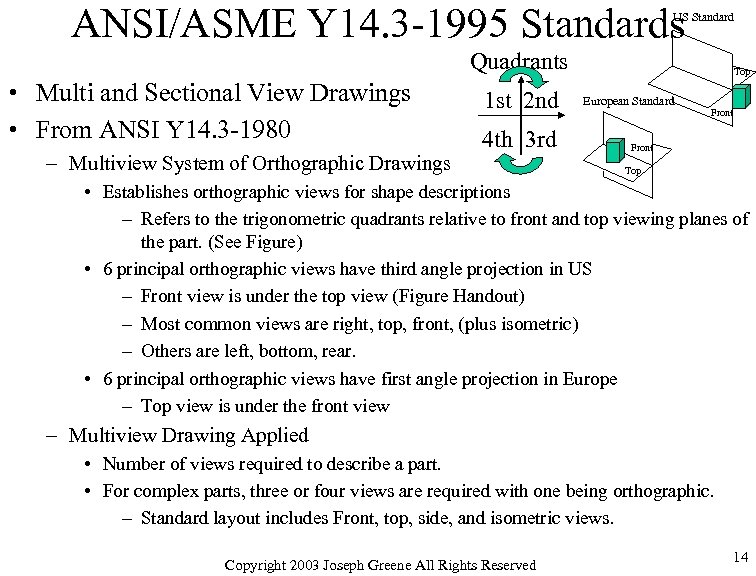 ANSI/ASME Y 14. 3 -1995 Standards US Standard Quadrants • Multi and Sectional View