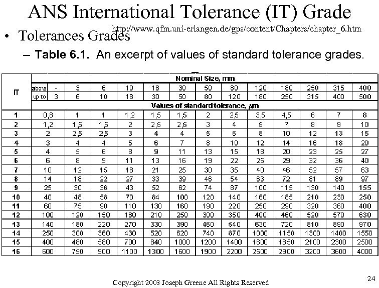 ANS International Tolerance (IT) Grade http: //www. qfm. uni-erlangen. de/gps/content/Chapters/chapter_6. htm • Tolerances Grades