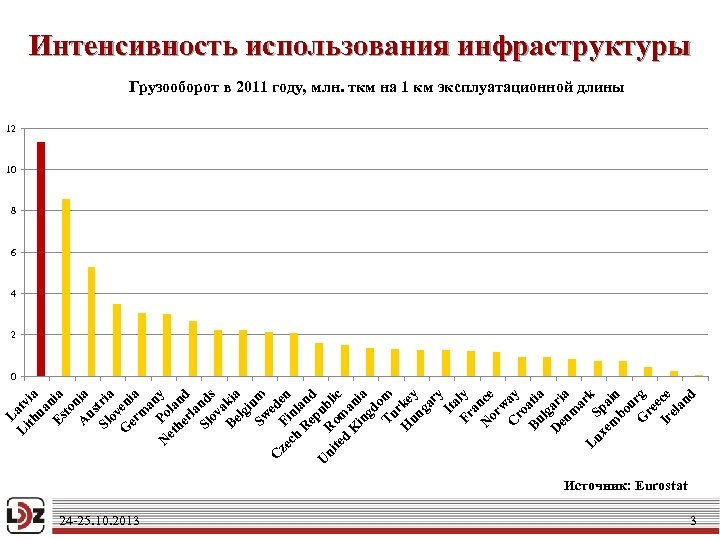 L Li atv th ia ua Es nia to A nia us Sl tria