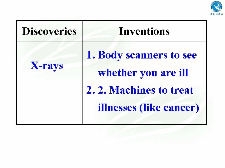 Discoveries X-rays Inventions 1. Body scanners to see whether you are ill 2. 2.