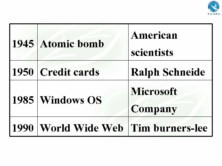 1945 Atomic bomb 1950 Credit cards 1985 Windows OS American scientists Ralph Schneide Microsoft