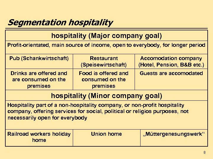 Segmentation hospitality (Major company goal) Profit-orientated, main source of income, open to everybody, for